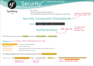 Symfony cheat sheets