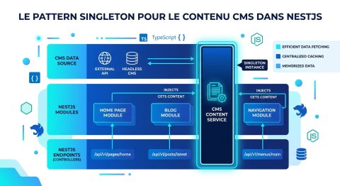 Le pattern Singleton pour le contenu CMS dans NestJS