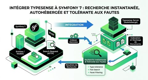 Intégrer Typesense à Symfony 7 : une recherche instantanée, auto-hébergée et tolérante aux fautes